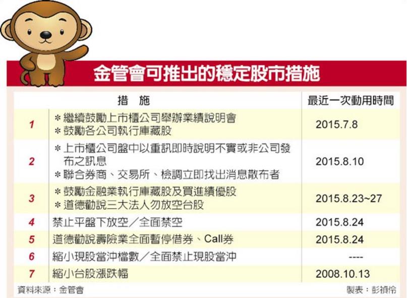 國安基金備戰！備妥 7 大絕招，要「先下手為強」...