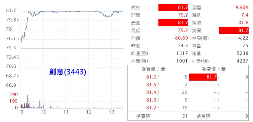 投資「高殖利率股」，一定要放長線，才能釣大魚！除了台積電，還有另 1 檔績優金控...