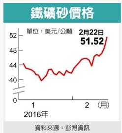 老美認輸了！頁岩油每日減產 60 萬桶！除了油價反彈之外，這 1 個原物料也展開大漲...