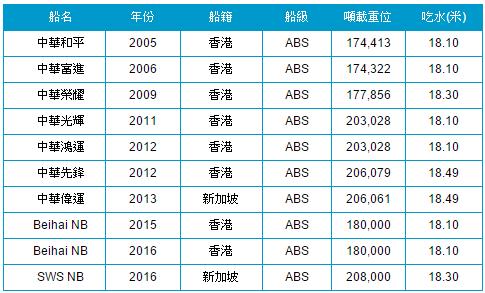 3 年不開張，開張吃「不只 3 年」的生意！撐到最後的贏家，即將揭曉...