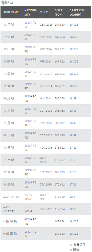 3 年不開張，開張吃「不只 3 年」的生意！撐到最後的贏家，即將揭曉...