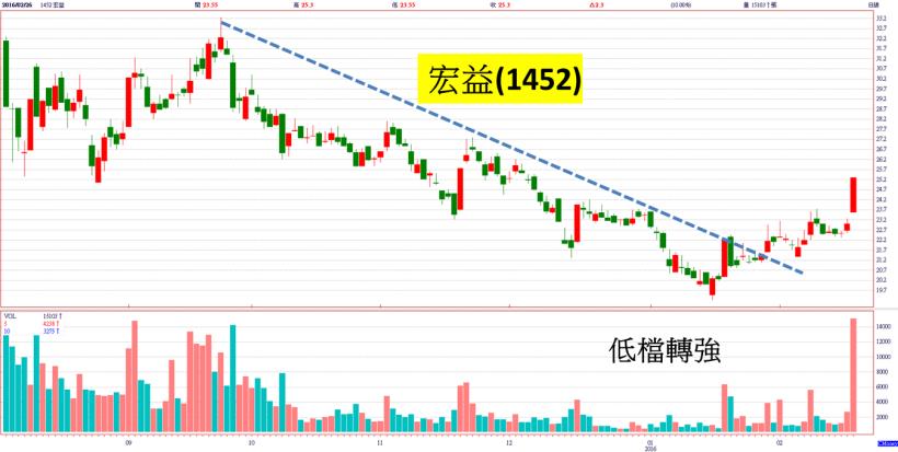這 2 天，全球重量級的財經官員，都要看他臉色！也是「陸股」能不能成功反轉的關鍵...