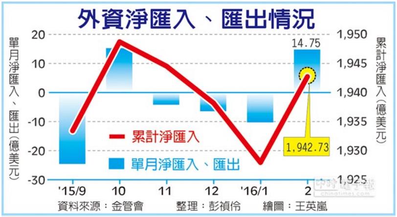 大船入港，外資淨匯入 500 億！ 4 吋 iphone 提前量產，9 檔「蘋概股」開跑啦！