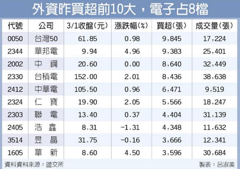 大船入港，外資淨匯入 500 億！ 4 吋 iphone 提前量產，9 檔「蘋概股」開跑啦！