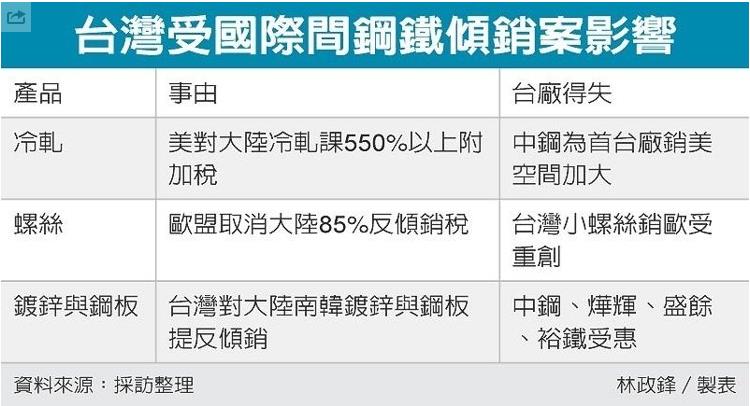 美國又使出「雙反」大絕招！這次中招的不是中國太陽能，而是...