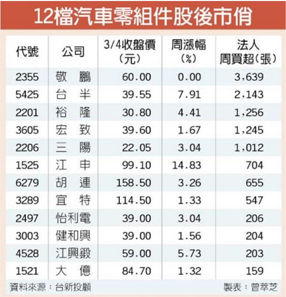 史上最大規模軍演，為期 2 個月！表面上是警告「北韓」，但事實上是要嗆聲...