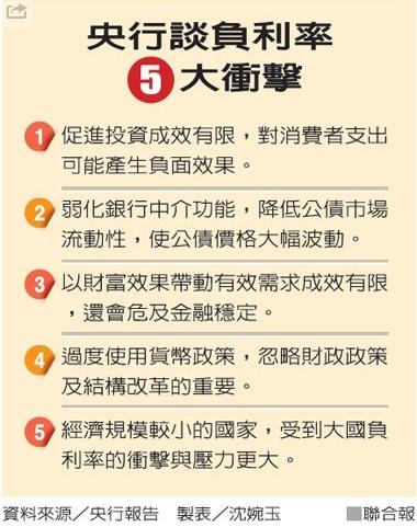 曾銘宗：國安基金應該要退場！財長張盛和「神回覆」，網友按讚！