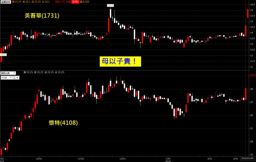 曾銘宗：國安基金應該要退場！財長張盛和「神回覆」，網友按讚！