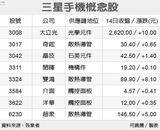 外資連 5 日狂買「台積電」，一口氣買超 6.6 萬張，原來是為了這個...