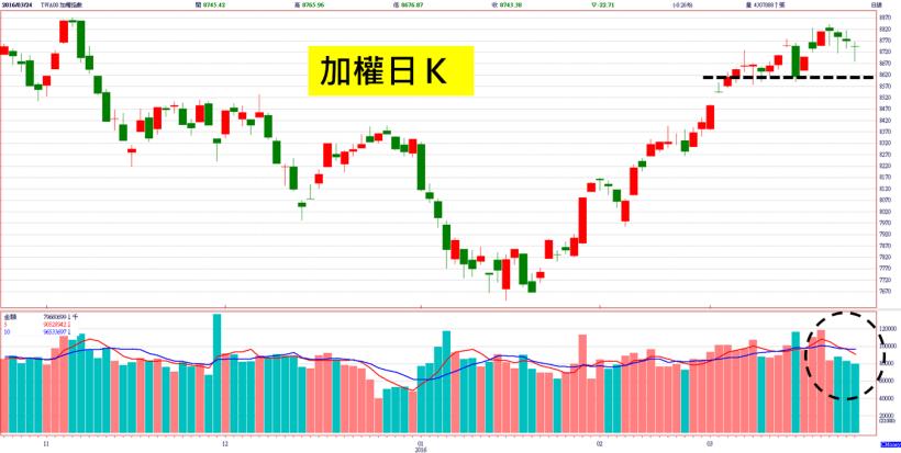 近 15 年來首度外資證券撤資，知情人士透露是這 2 條導火線...