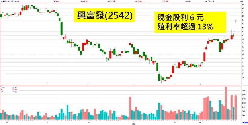 彭總裁掛保證：現在投資客已經很少了！仔細看完「房地合一稅」新制，我完全相信了...