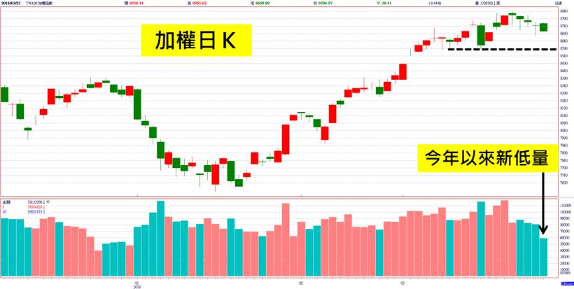 彭總裁掛保證：現在投資客已經很少了！仔細看完「房地合一稅」新制，我完全相信了...