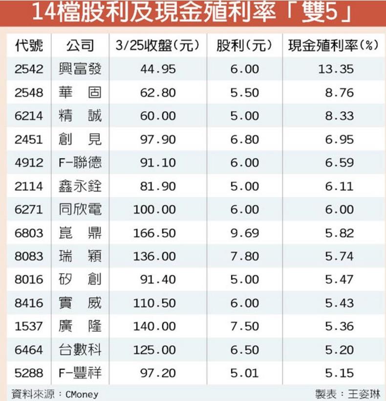 他挑戰 鴻海 代工獲利王寶座！能不能成功，本週就要揭曉...