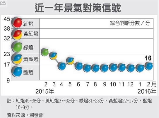 蝦咪~ 廢證所稅後大戶才回流 50 人！金管會提出下一個建議方案，這可能是最後 1 招了...