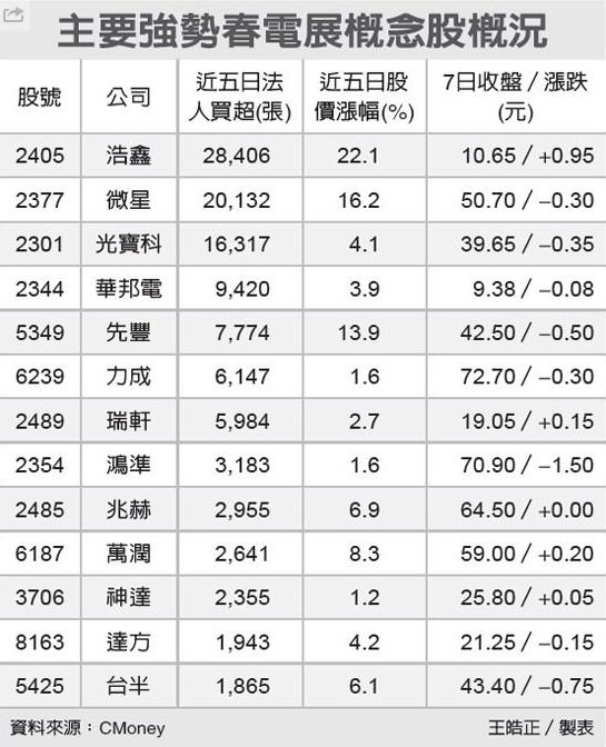 陸客縮減三成，每月蒸發 28 億元商機！除了伴手禮店，還有這一產業也受害...