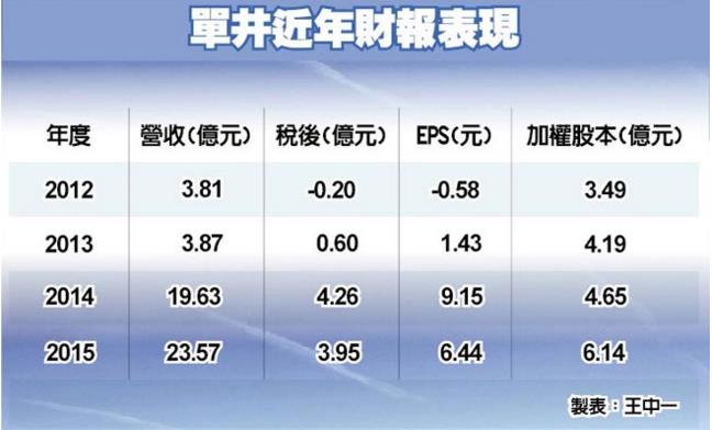 不輸特斯拉，比亞迪也切入電動車！幕後大功臣是 9 家來自台灣的供應鍊廠商...