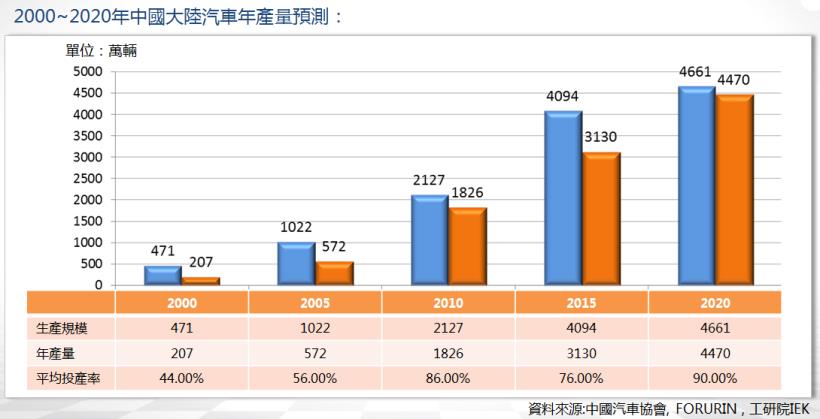 從長春看全中國，漫談中國汽車「國產化」的台廠商機！未來 5 年老共的盤算，心機真重呀...