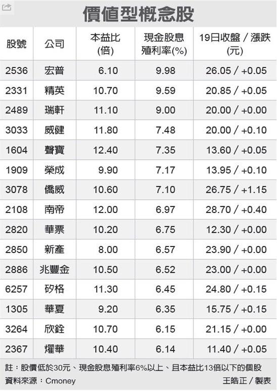 又要漲價了，而且一口氣漲 8％！原來是中國大陸廠商不堪虧損，退出市場...