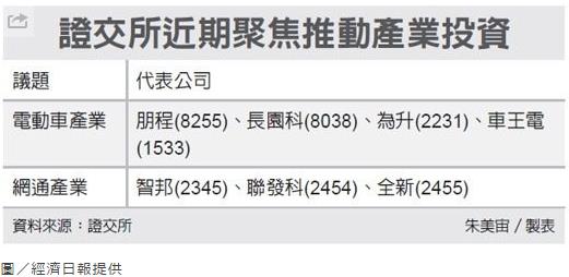 這 1 招厲害！價差、股權 都賺到了！今年 浩鼎「董監改選」有好戲可看...