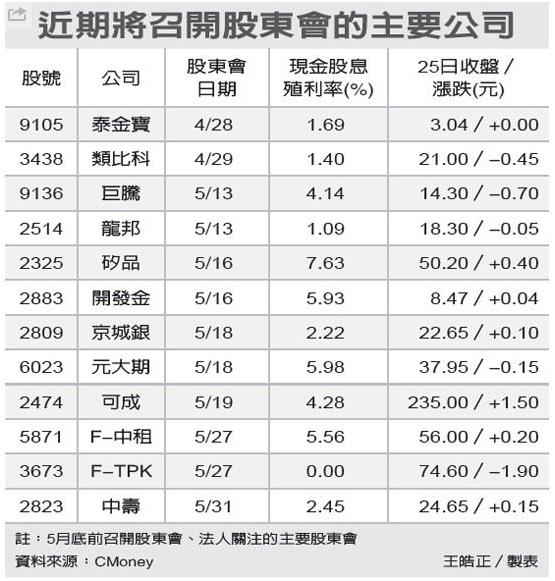 這 1 招厲害！價差、股權 都賺到了！今年 浩鼎「董監改選」有好戲可看...