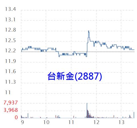 外資停看聽，小買 0.7 億！卻發現自營商「避險」部位擴大買超，莫非最後王牌要出動了...