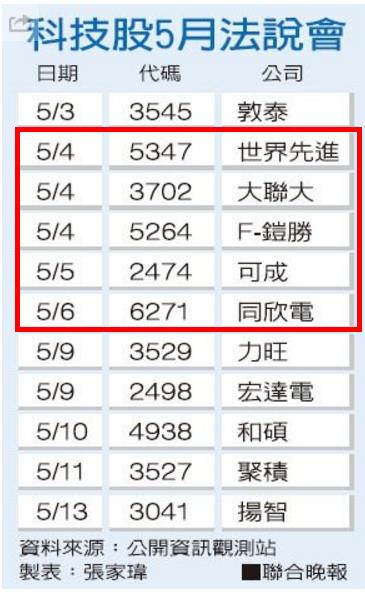外資擴大賣超126 億，台股失守 8300 點！電子股成重災區，本週還有 5 家要召開法說會...