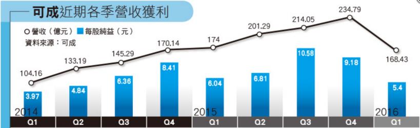 汽車股又要衝了！美國車市銷售創 11 年新高，法人看好這 7 檔受惠股...