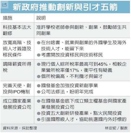 本週 15 家公司召開法說會，其中有 4 家公司，上週股價「超抗跌」...