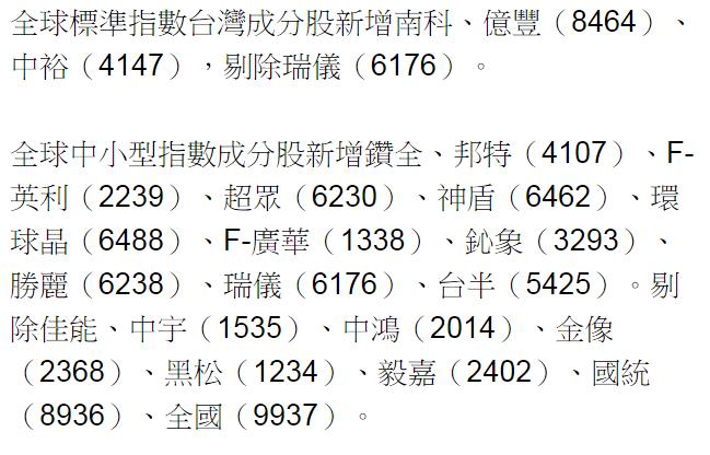 MSCI 公佈新成份股名單！新增：南科(2408)、億豐（8464）、中裕（4147），剔除...