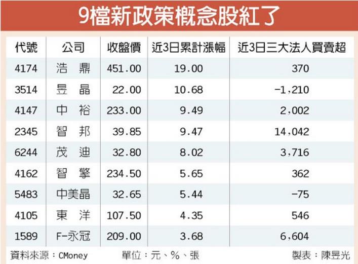 不是週年慶！但鴻海竟然用__折價收購 Nokia，太會殺價了吧！