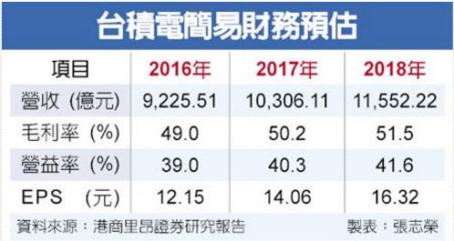 蔡總統就職演說 5 大治國方向，大家最關心的應該是第 4 點...