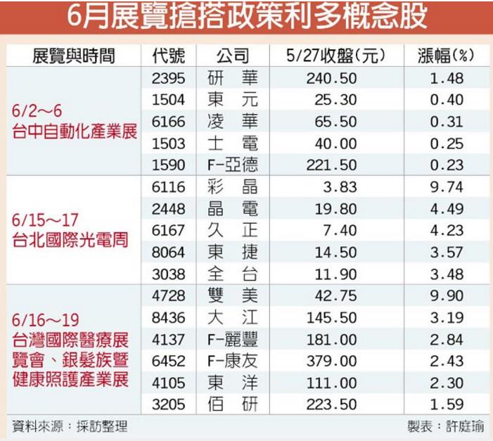 陸客不來了！沒關係，六月份靠這「 3 大展覽」撐住台股全場...
