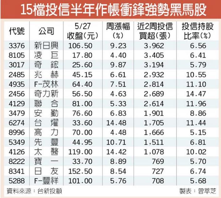 陸客不來了！沒關係，六月份靠這「 3 大展覽」撐住台股全場...