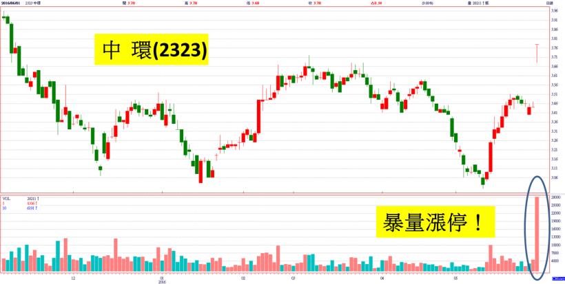 不僅外資爭論，新舊金管會主委也激烈討論「MSCI 納入 A 股」，丁克華做了這 1 個決定...