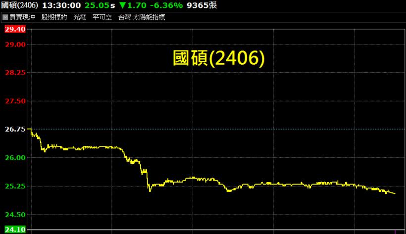 集邦科技一句話，太陽能股趴了！端午節前 297 家公司股東會，大家最關注的是...(內附股票清單)