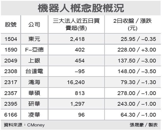 好失望！股利政策最快明年修法，「高薪專才」才有租稅優惠，可憐的小股民只好再等等吧...