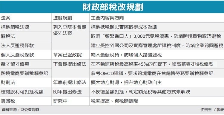 好失望！股利政策最快明年修法，「高薪專才」才有租稅優惠，可憐的小股民只好再等等吧...