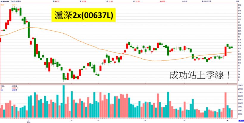 A 股納入 MSCI 可能只是幌子！市場真正的目標是「深港通」，而且通車時間就在...