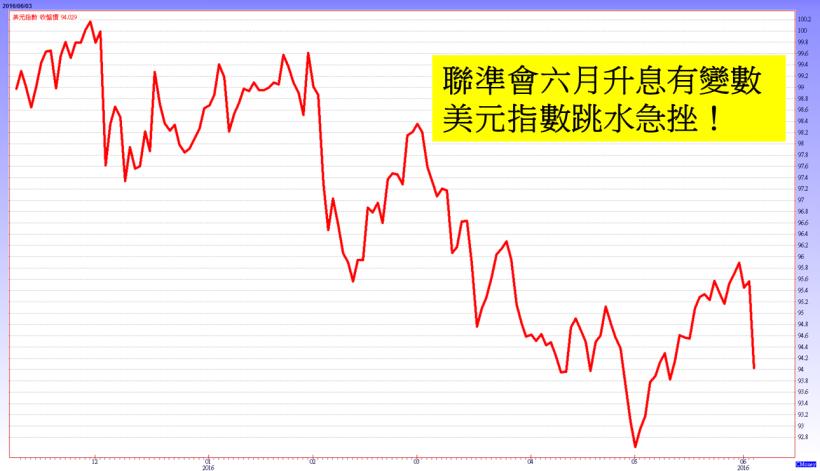 下週端午連假放 4 天，好開心！但別忽略了連假後的 2 大變數...