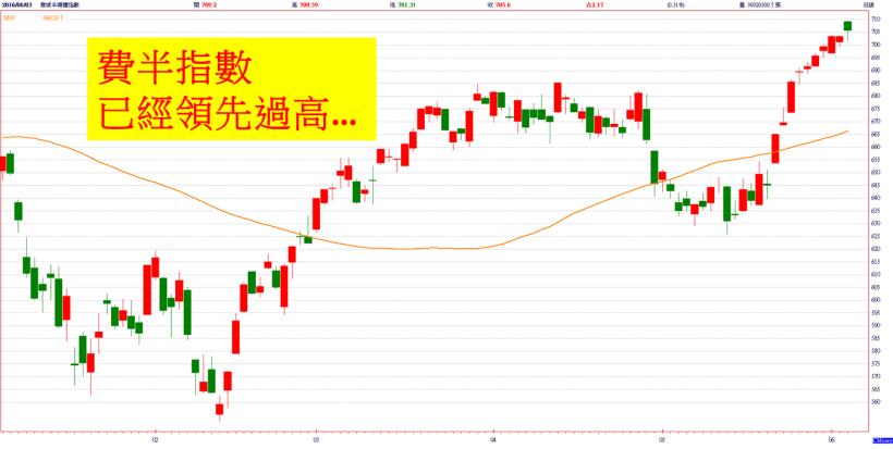 浩鼎又無量跌停，這次連法人都躲不掉！連續 5 個交易日假突破 8600，打破恐怖平衡的關鍵... 