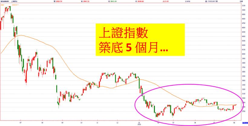 浩鼎又無量跌停，這次連法人都躲不掉！連續 5 個交易日假突破 8600，打破恐怖平衡的關鍵... 
