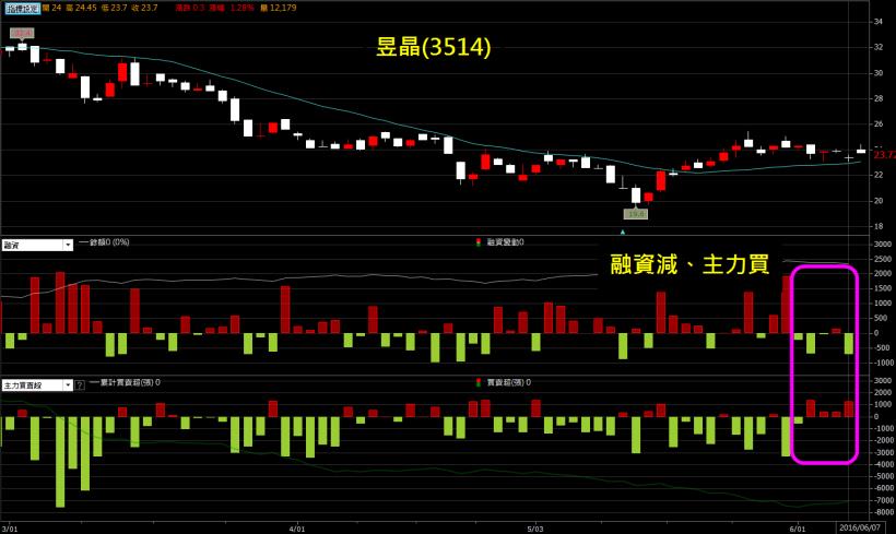 這 1 家公司還原權值，股價創下歷史新高！能夠讓大小股東都賺錢，台股大概只有他...