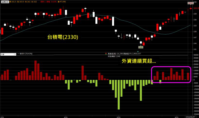 這 1 家公司還原權值，股價創下歷史新高！能夠讓大小股東都賺錢，台股大概只有他...