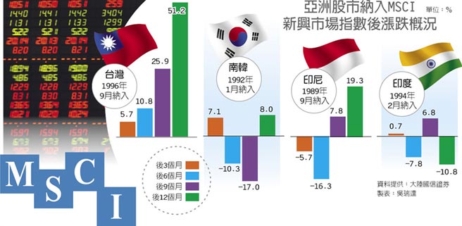 MSCI 打臉中國 A 股的 3 個理由！看完才知道原來納入 MSCI 不是萬靈丹...