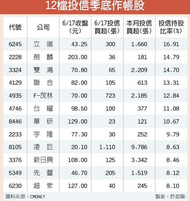 鴻海(2317)合併夏普之後，法人最關心的 3 件事，郭董本週三給答案...