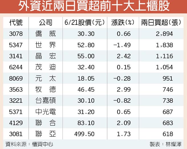 鴻海(2317)股東會今天召開，台日媒體創新高，他們都想問這 1 件事...