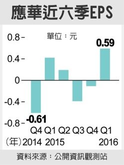 鴻海(2317)股東會今天召開，台日媒體創新高，他們都想問這 1 件事...