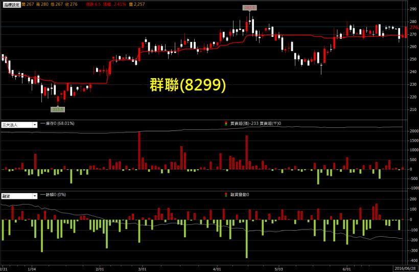 供需缺口再現，記憶體報價再啟漲勢！業內人士表示，台廠至少還有 2 年的優勢...