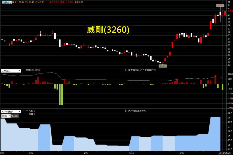 供需缺口再現，記憶體報價再啟漲勢！業內人士表示，台廠至少還有 2 年的優勢...