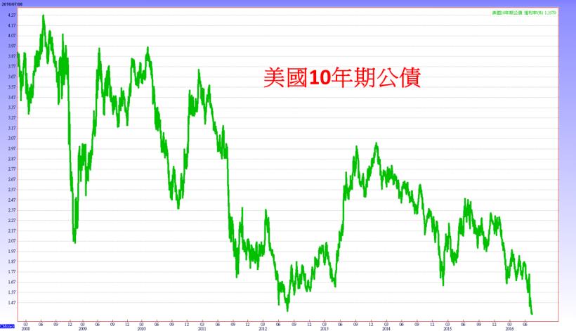 鎳價漲幅超過三成，不銹鋼族群 Q2 財報有看頭！其中 1 檔外資持股跟千張大戶比例雙創新高！